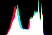 histogram