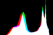 histogram