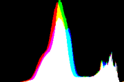 histogram