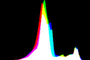 histogram