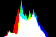 histogram