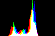 histogram