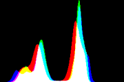 histogram