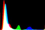 histogram