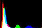 histogram