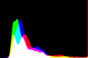 histogram