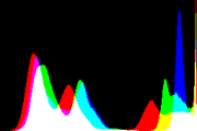 histogram