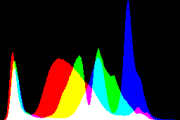 histogram