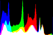 histogram