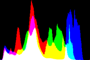 histogram