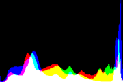 histogram