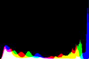 histogram