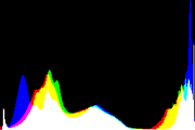 histogram