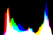 histogram