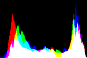 histogram