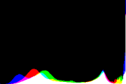 histogram