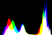 histogram