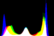 histogram