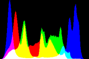 histogram