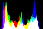 histogram