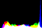 histogram