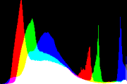 histogram