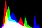 histogram