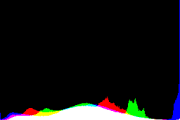 histogram