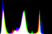 histogram