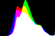 histogram