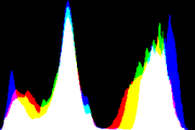 histogram