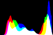 histogram