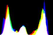 histogram