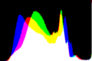 histogram