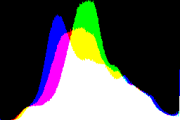 histogram