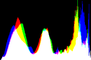 histogram