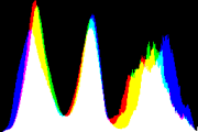 histogram