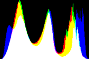 histogram