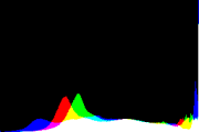 histogram