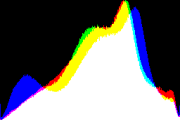 histogram