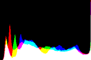 histogram