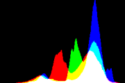 histogram