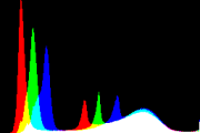 histogram