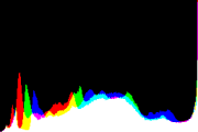 histogram