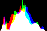 histogram