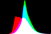 histogram