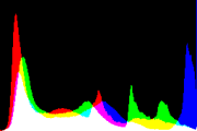 histogram