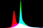 histogram