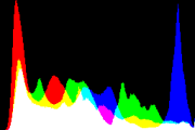 histogram