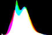 histogram